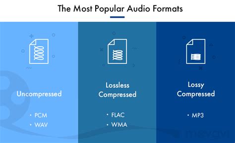 what are the highest quality audio files formats
